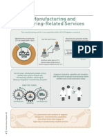 Trends in Manufacturing Industry Singapore (2015)