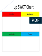 Group SWOT Chart: Strengths Weaknesses