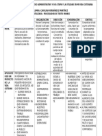 Cuadro Descriptivo Del Proceso Administrativo y Sus Etapa y La Utilidad en Mi Vida Cotidiana