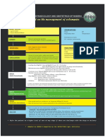 Card Protocol On The Management of Eclampsia Layed