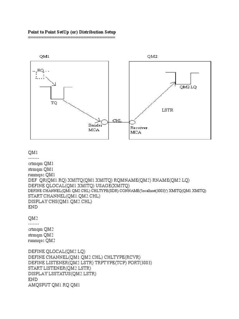 Point To Point SetUp Figure PDF