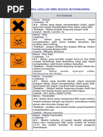 Download Simbol-Simbol Label Zat Kimia beserta Keterangannyadocx by Sari SN320055429 doc pdf