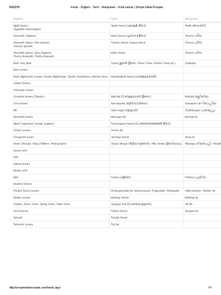 Herbs English Tamil Malayalam Hindi Names Simple Indian