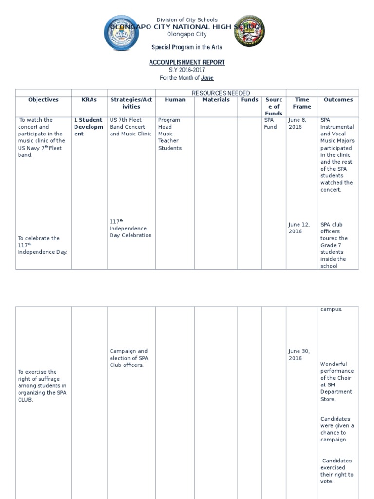 Deped Accomplishment Report Sample | PDF | Teachers | Curriculum