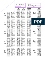 CAGED Dominant Charts