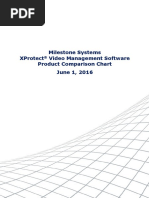 Milestone Systems Xprotect Video Management Software Product Comparison Chart June 1, 2016