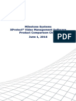 Milestone Systems Xprotect Video Management Software Product Comparison Chart June 1, 2016