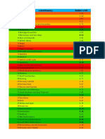 Lib Constituencies