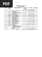 SCHEME (2013-2014) B.E .CSE 3Rd Semester S.No Subject Code Subject Name Hours Per Week Marks Credits