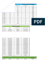 KPI Data (Updated)