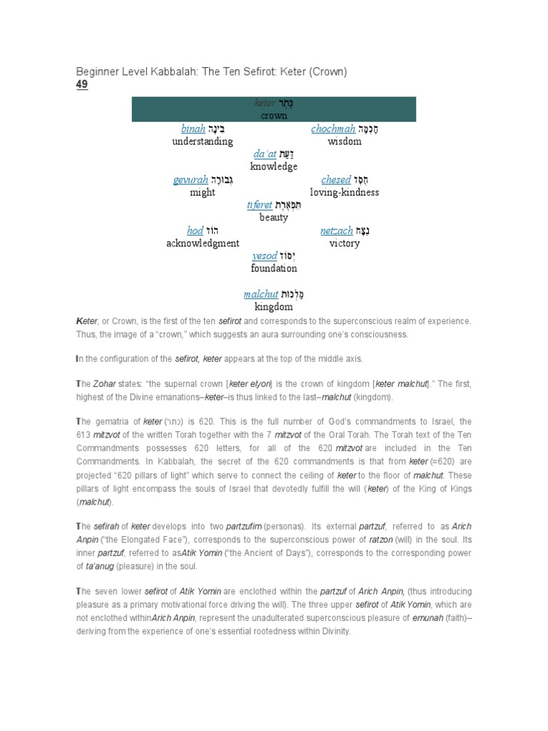 Keter: The Crown in Kabbalah | PDF | Kabbalistic Words And Phrases ...