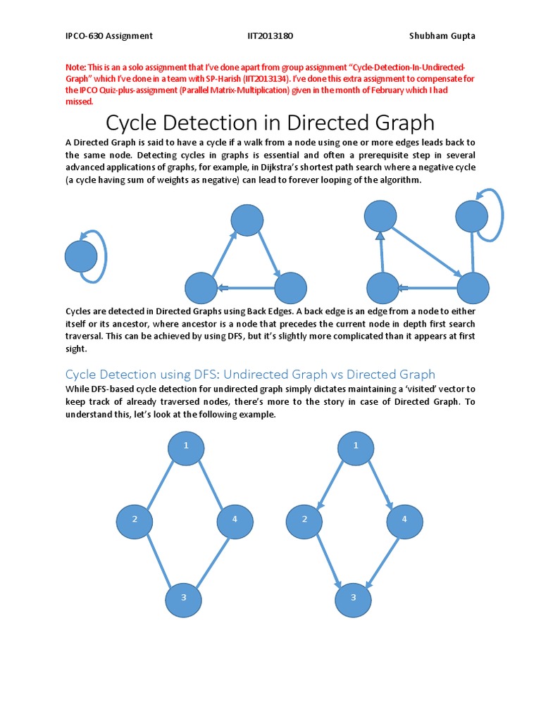 Cycle Detection in Directed Graph | Vertex (Graph Theory) | Theoretical ...