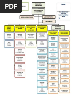 Carta Organisasi JKNPP 11032025 | PDF