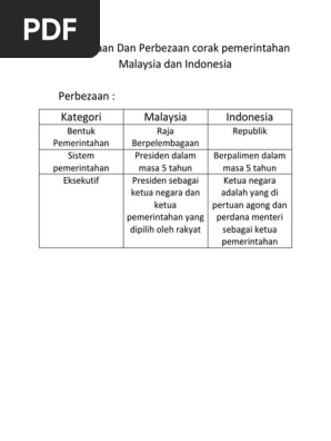 Persamaan Dan Perbezaan Corak Pemerintahan Malaysia Dan Indonesia Perbezaan Kategori Malaysia Indonesia Pdf