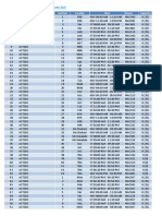 Fall 2015 - Offered Course List: SL No Course Section Faculty Time Room Capacity