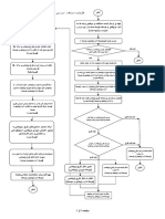 Flowchart (Version 2)_385