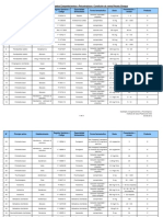 Productos estupefacientes y psicotrópicos