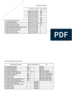 Daftar Bidan Puskesmas Cianjur Kota