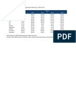 Data Hujan Bulanan Belitung 2009 - 2014