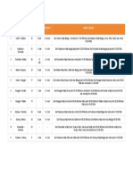 Jadwal Kapal Penyeberangan