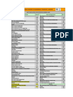 Muet Directory PDF