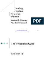 Production Cycle