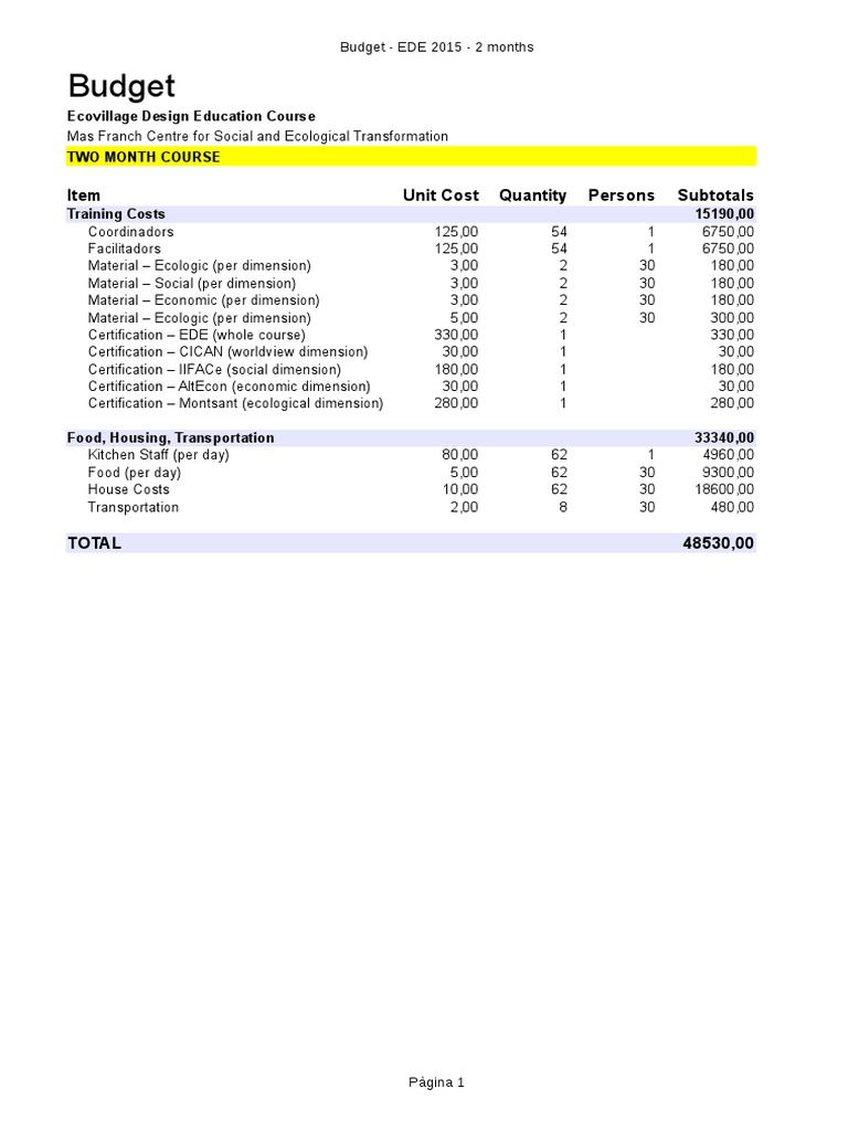 Budget: Item Unit Cost Quantity Persons Subtotals | PDF