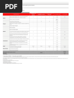 Pacotes de Servicos Santander