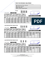 ICP FRP PULTRUDED GRATING LOAD CAPACITY TABLES