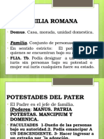 La familia romana: estructura, roles y relaciones