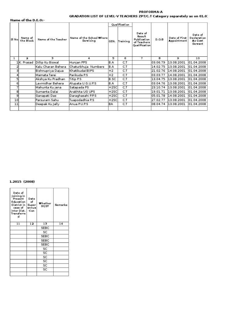 proforma-a-gradation-list-of-level-v-teachers-zpt-c-t-category