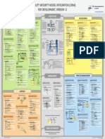 Cmmi-Dev v13 Poster v20 Kopie