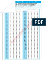 Polycet 2016 Key