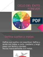 Ciclo Del Éxito Forever