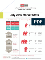 2016 july market stats rlp