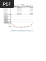 Cell Level Compare Huawei vs ZTE