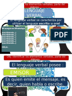 Dialogo Verbal Elementos de La Comunicación