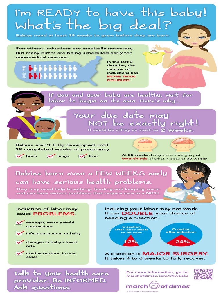 Risks of Inducing Labor Early | PDF | Wellness
