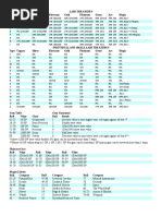 AD&D Treasure Tables