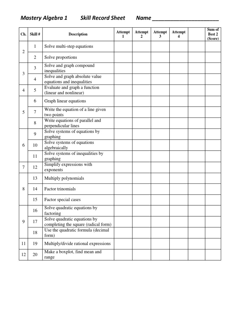 Algebra 1 Skill Record Sheet | PDF