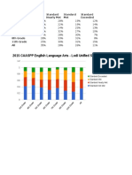 Lodi Usd Caaspp Achievement Level Distribution - Melissa Zermeno