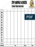 Peabody Middle School Student Trend Data Form