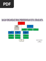 Download Bagan Organisasi Dinas Perhubungan by dinas perhubungan komunikasi dan informatika SN32024749 doc pdf