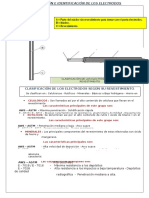 Clasificación e Identificación de Los Electrodos