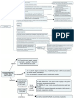 MAPAS - PROCESOS DECLARATIVOS