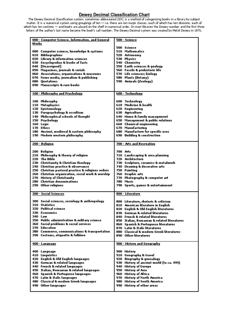 Dewey decimal classification chart social science science