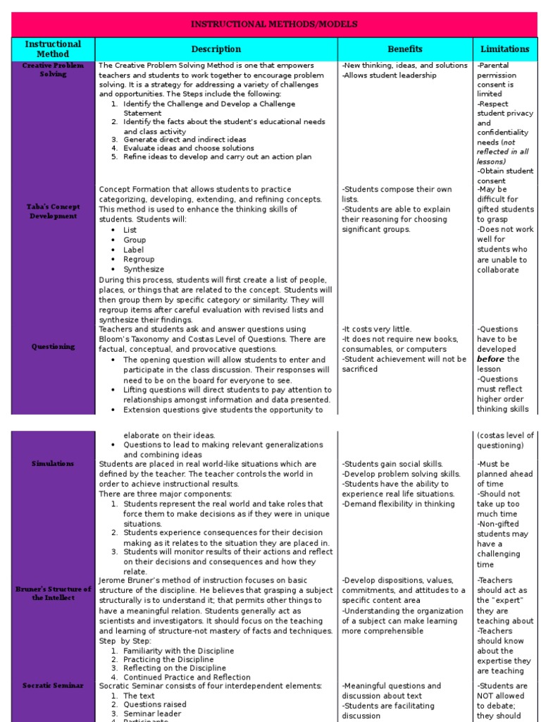 Handbook Part 2-Revised | PDF | Pedagogy | Cognition