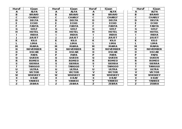 Phonetic Alphabet Guide | PDF
