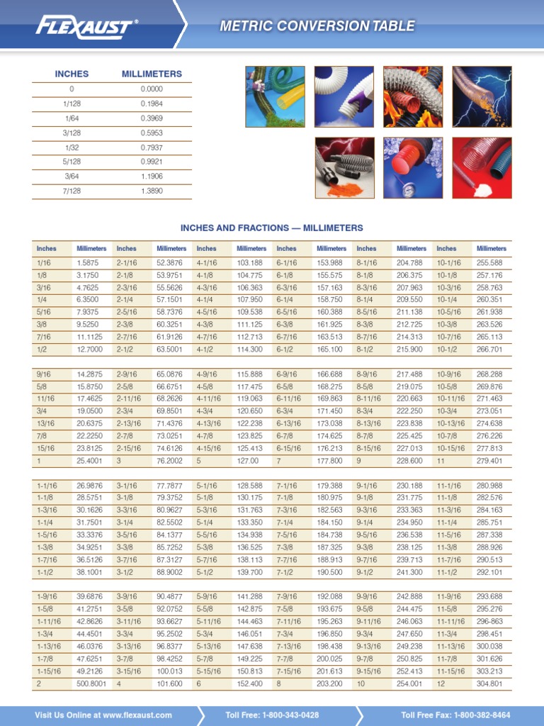Metric Conversion Table for Inches | PDF | Units Of Measurement | Length