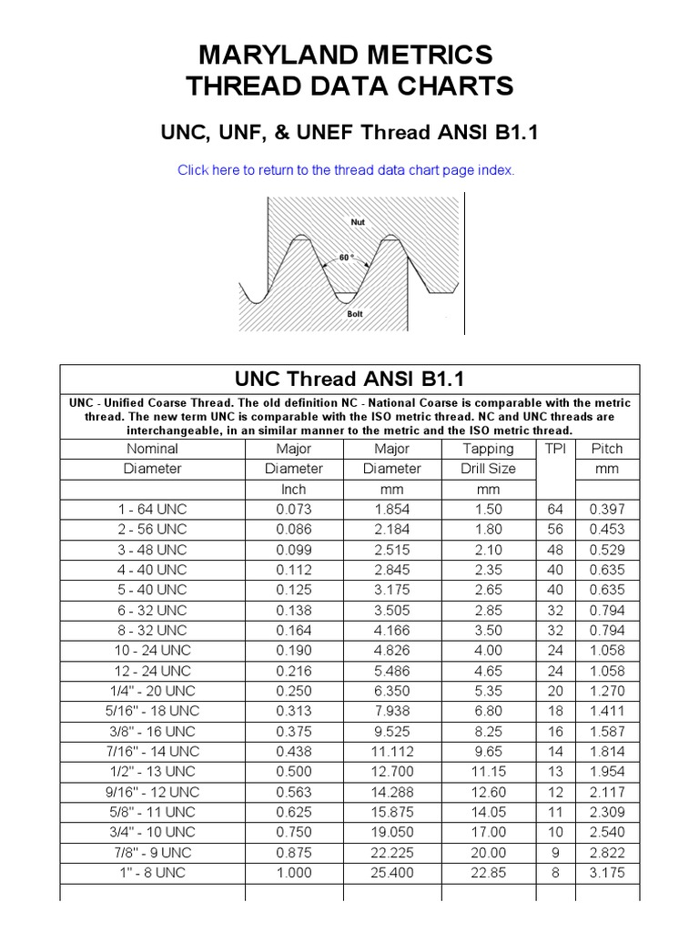 Maryland Metrics Conversion Chart